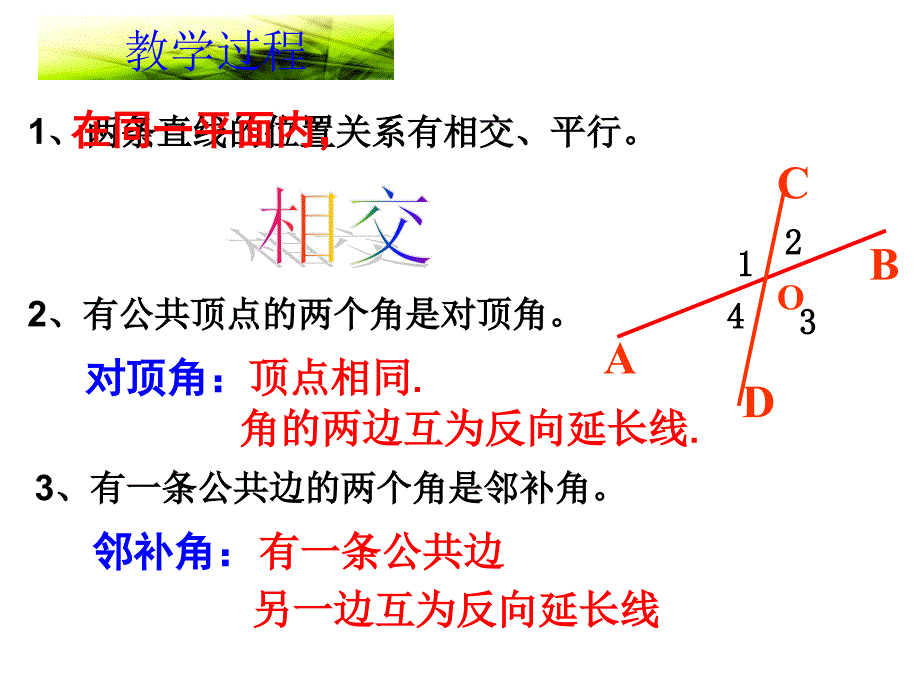 教学课件第五章相交线与平行线复习课_第2页