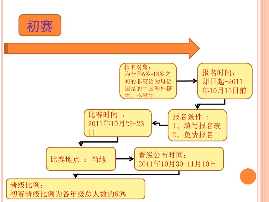 亚洲奥林匹克英语演讲竞赛.ppt_第3页