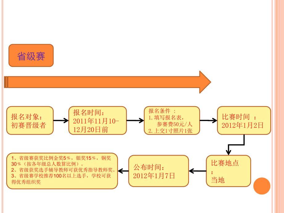 亚洲奥林匹克英语演讲竞赛.ppt_第4页