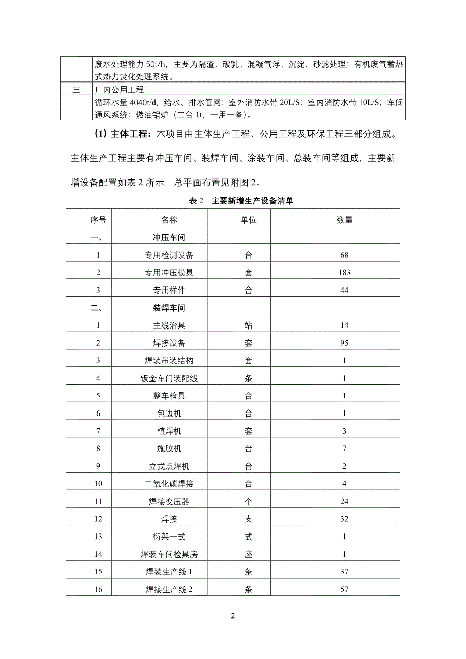 年产10万辆cg3汽车固定资产投资项目环境影响报告.doc_第3页