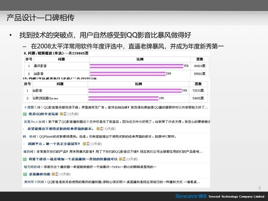 马化腾亲自设计的ppt产品设计与用户体验_第5页