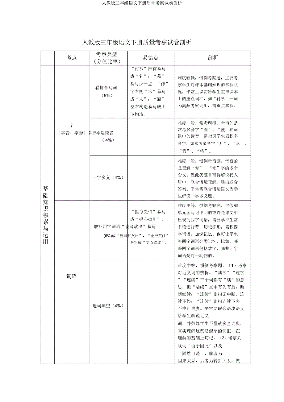 人教版三年级语文下册质量考查试卷分析.doc_第1页