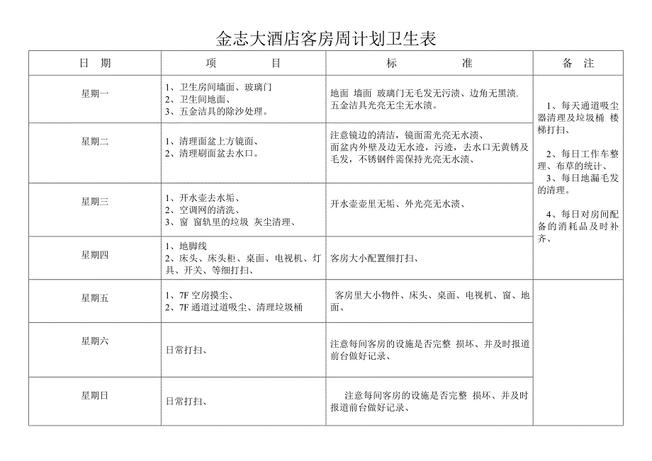 金志大酒店客房部周计划卫生表.doc_第1页