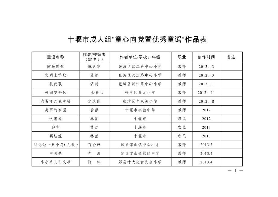 十堰市成人组“童心向党暨优秀童谣”作品表.doc_第1页