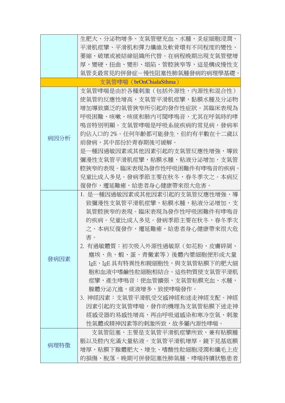 五、灵芝对慢性气管炎和哮喘的疗效.doc_第2页