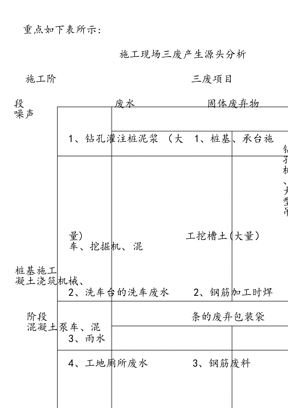 (完整word)公路工程施工环保方案.doc_第3页