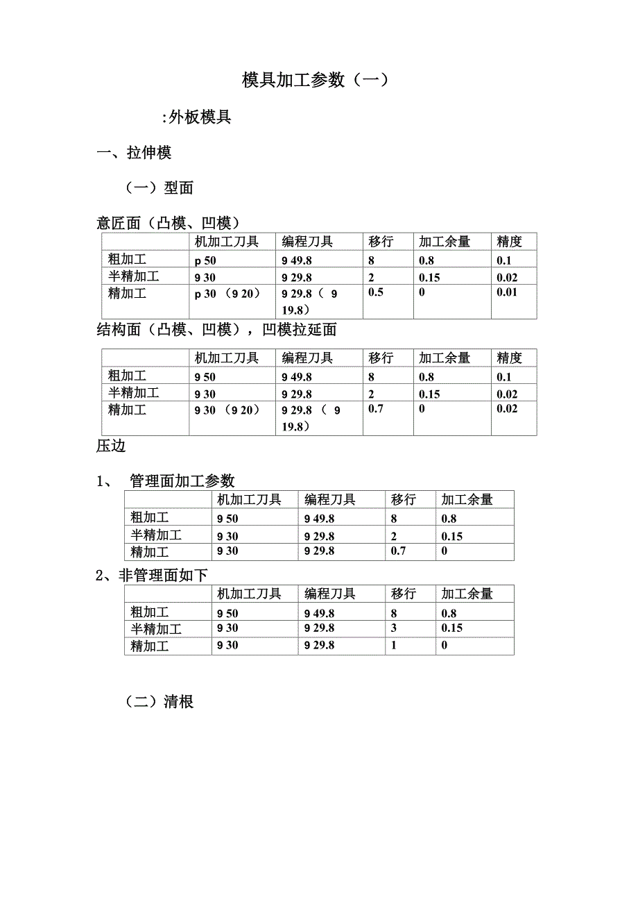 模具加工参数(一)_第1页