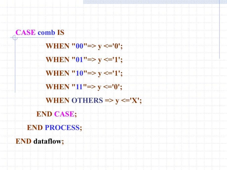 VHDL组合逻辑电路设计课件.ppt_第5页