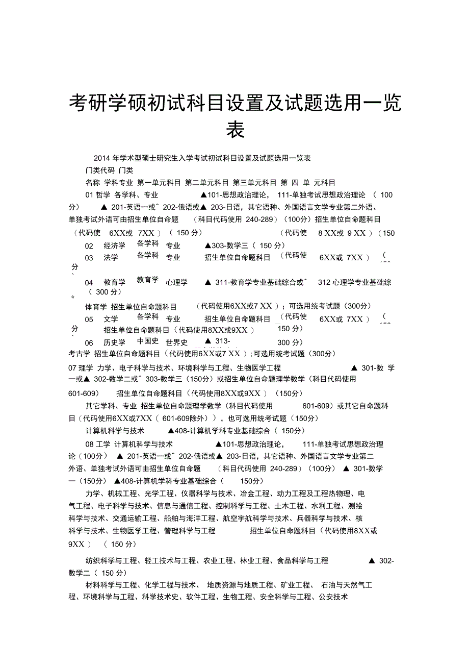 考研学硕初试科目设置及试题选用一览表_第1页