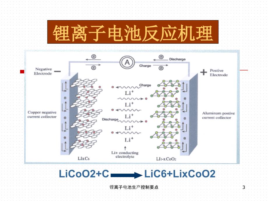 锂离子电池生产控制要点课件_第3页