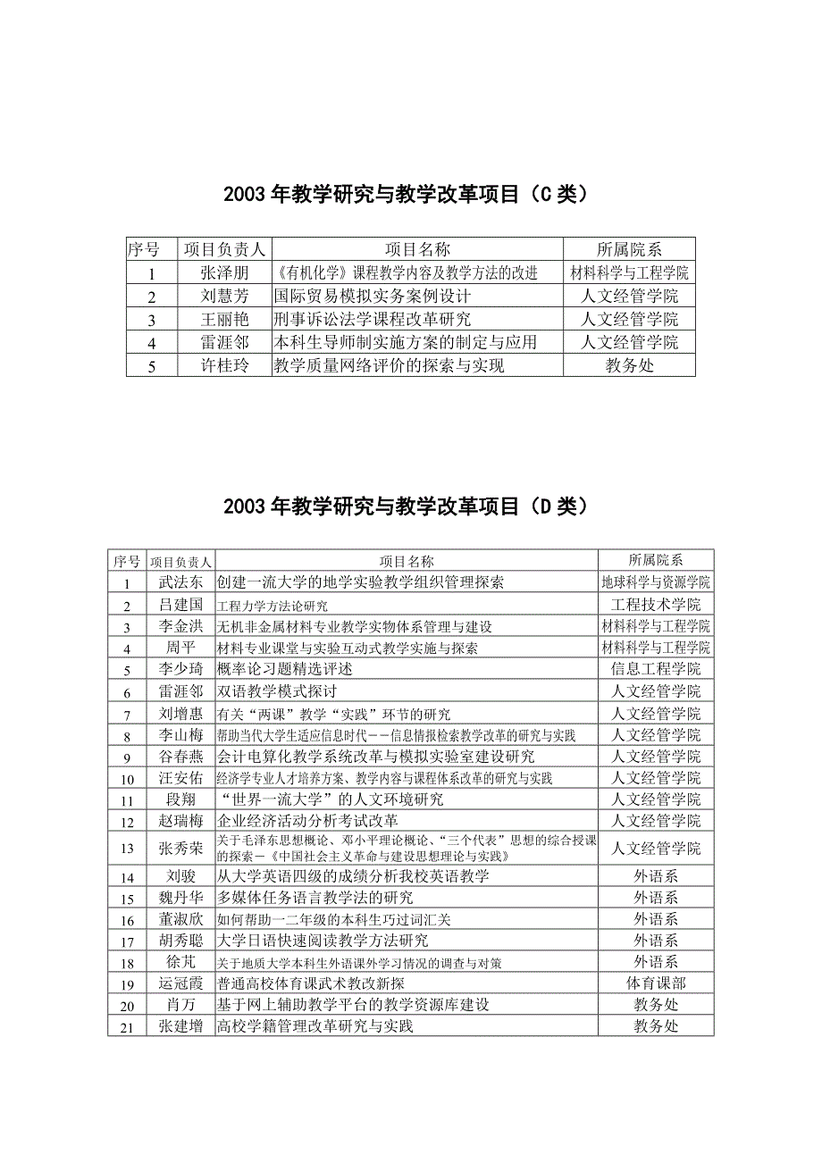 中国地质大学(北京)教务处.doc_第3页