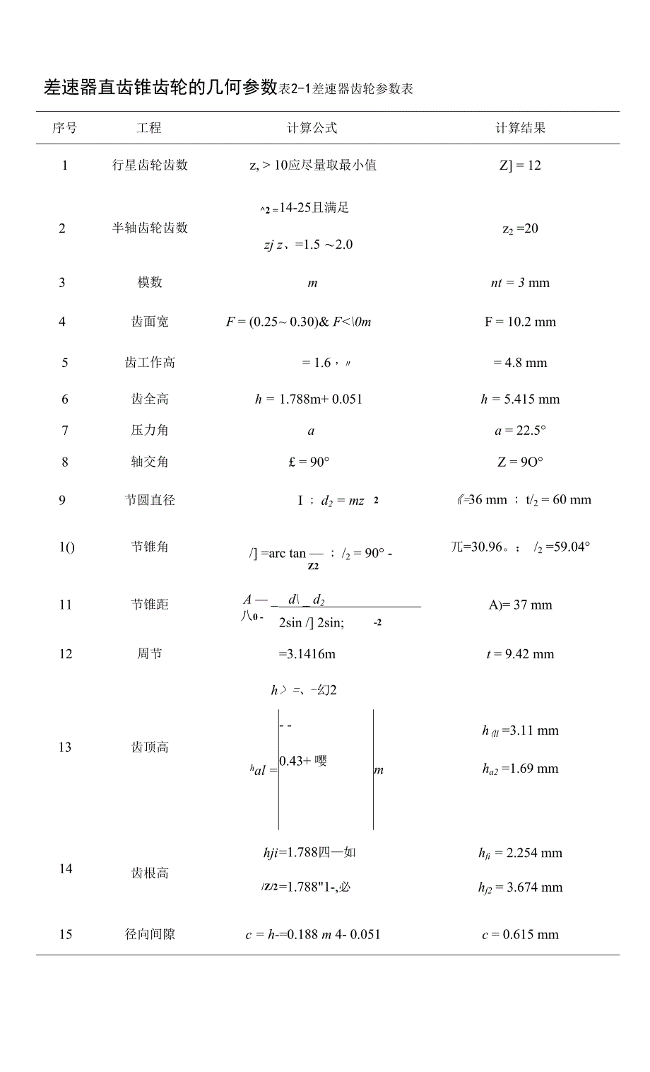 汽车差速器的设计说明书.docx_第4页