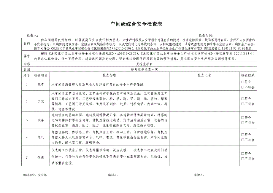 安全检查表综合专项日常节假日季节_第4页