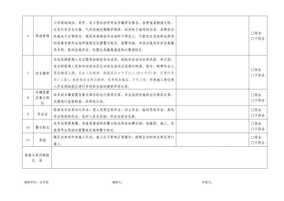 安全检查表综合专项日常节假日季节_第5页