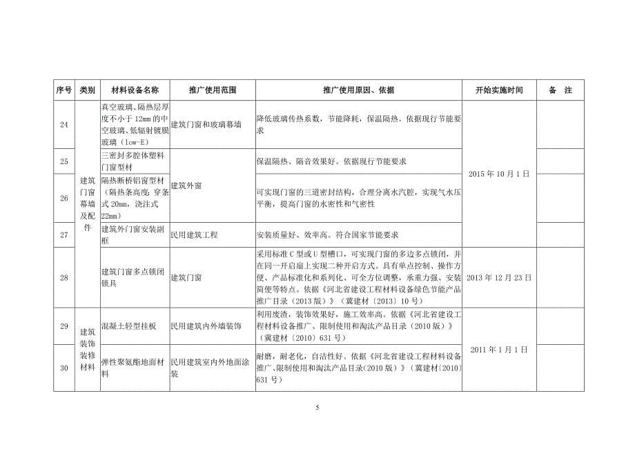 河北省建设工程材料设备推广、限制和禁止使用产品目录_第5页