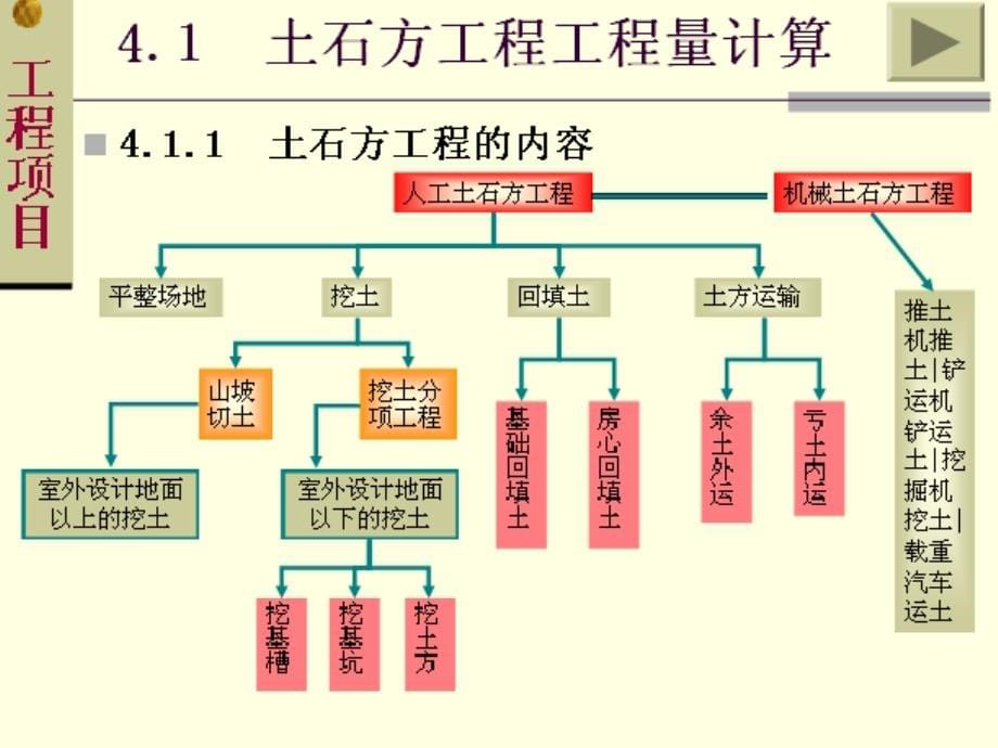 qAAA工程量清单计价内容丰富.ppt_第5页