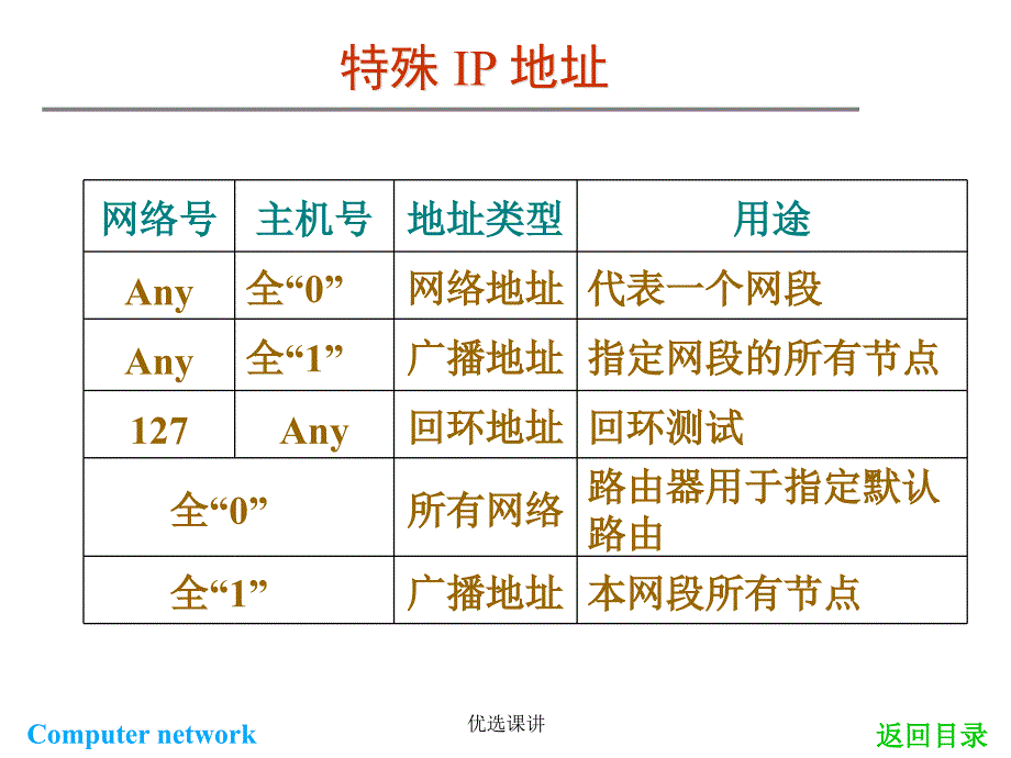 网络技术子网划分骄阳书苑_第4页