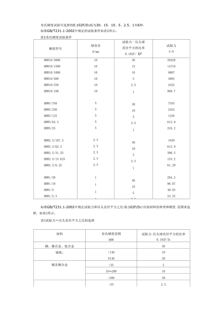 布氏硬度试验条件的选择_第3页