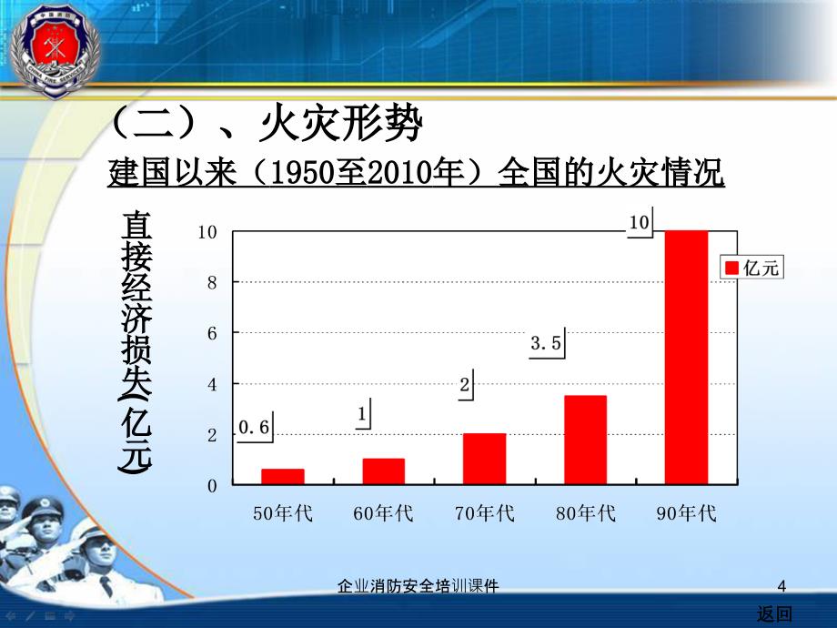 企业消防安全培训课件.ppt_第4页