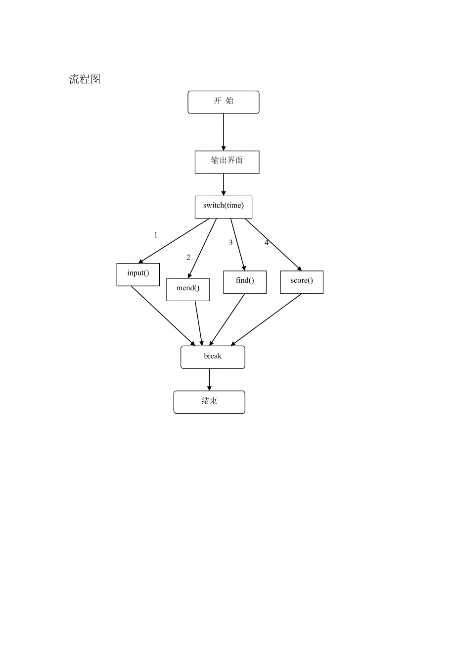 c 课程设计之系统_第4页