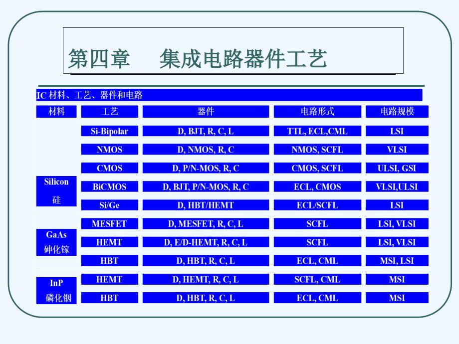 集成电路设计基础课件_第3页