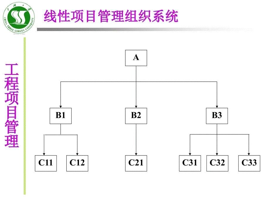 chap03工程项目组织与管理_第5页