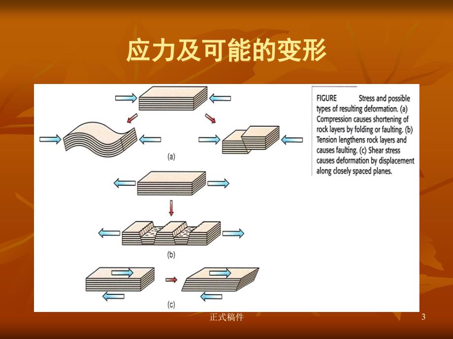 隧道工程地质构造行业相关_第3页