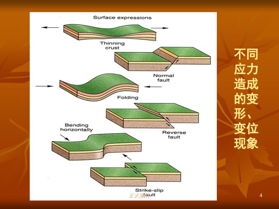 隧道工程地质构造行业相关_第4页