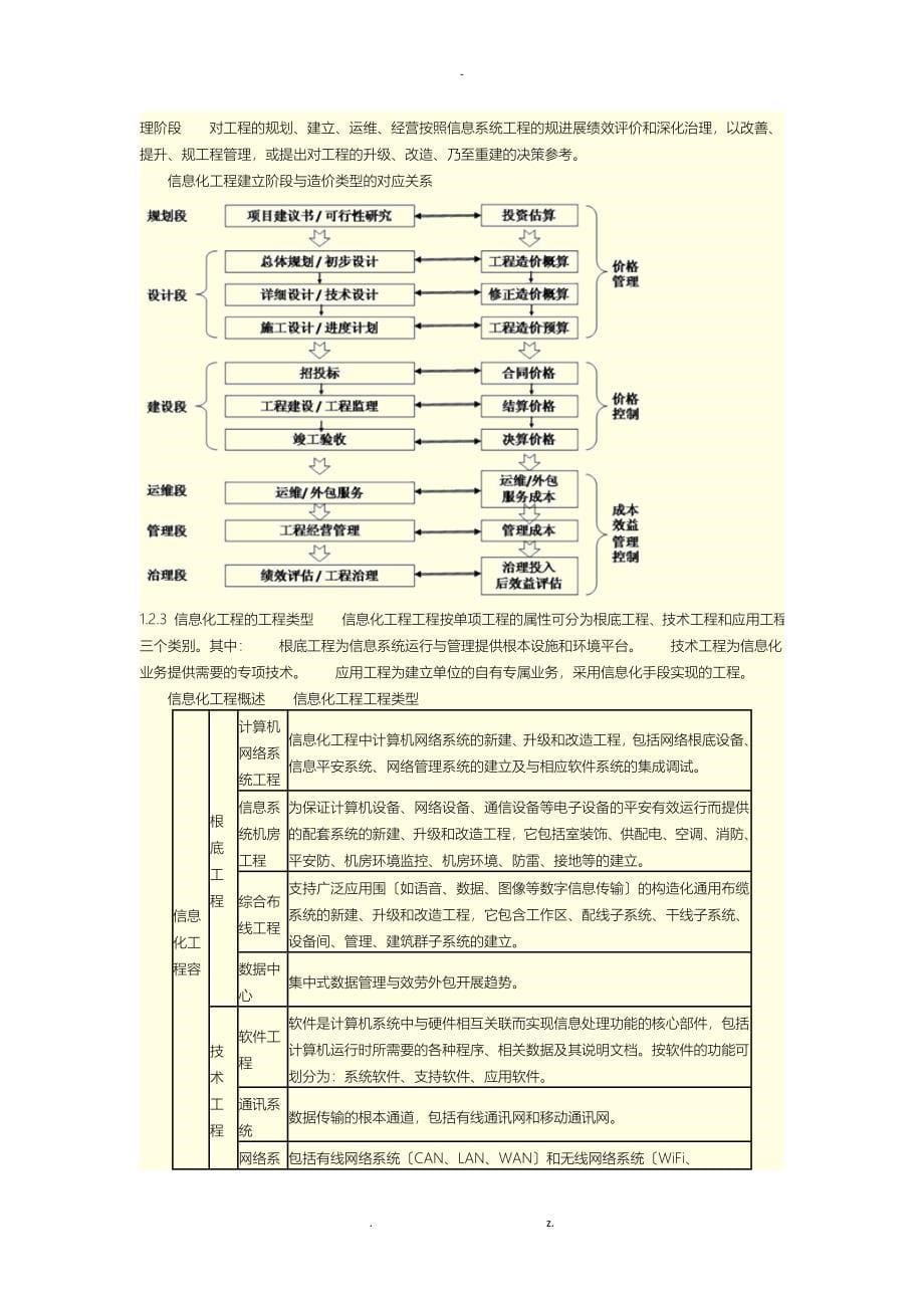 信息化工程造价_第5页