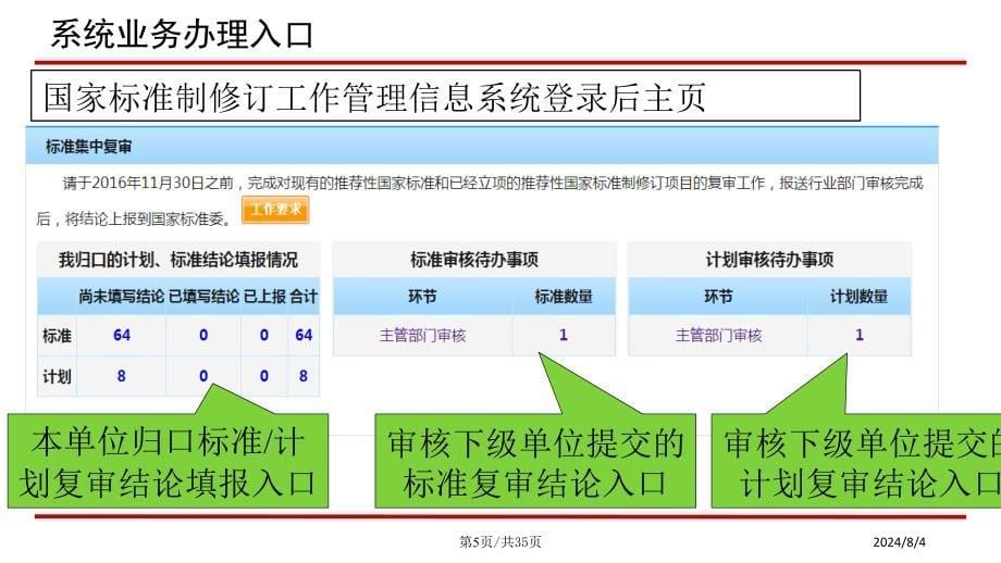 集中复审与周期管理课件_第5页