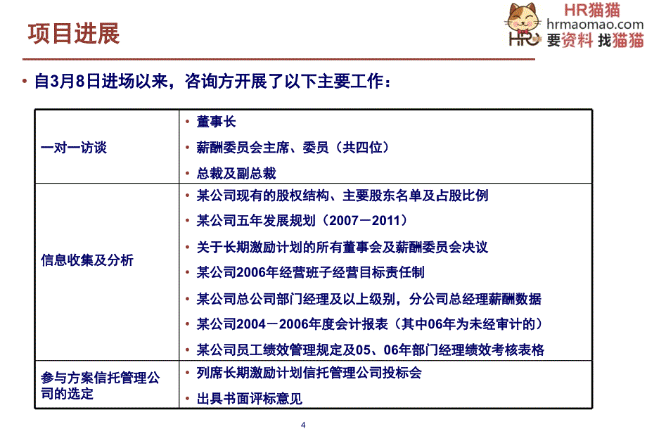 实例集团股权激励方案框架20页HR猫猫课件_第4页