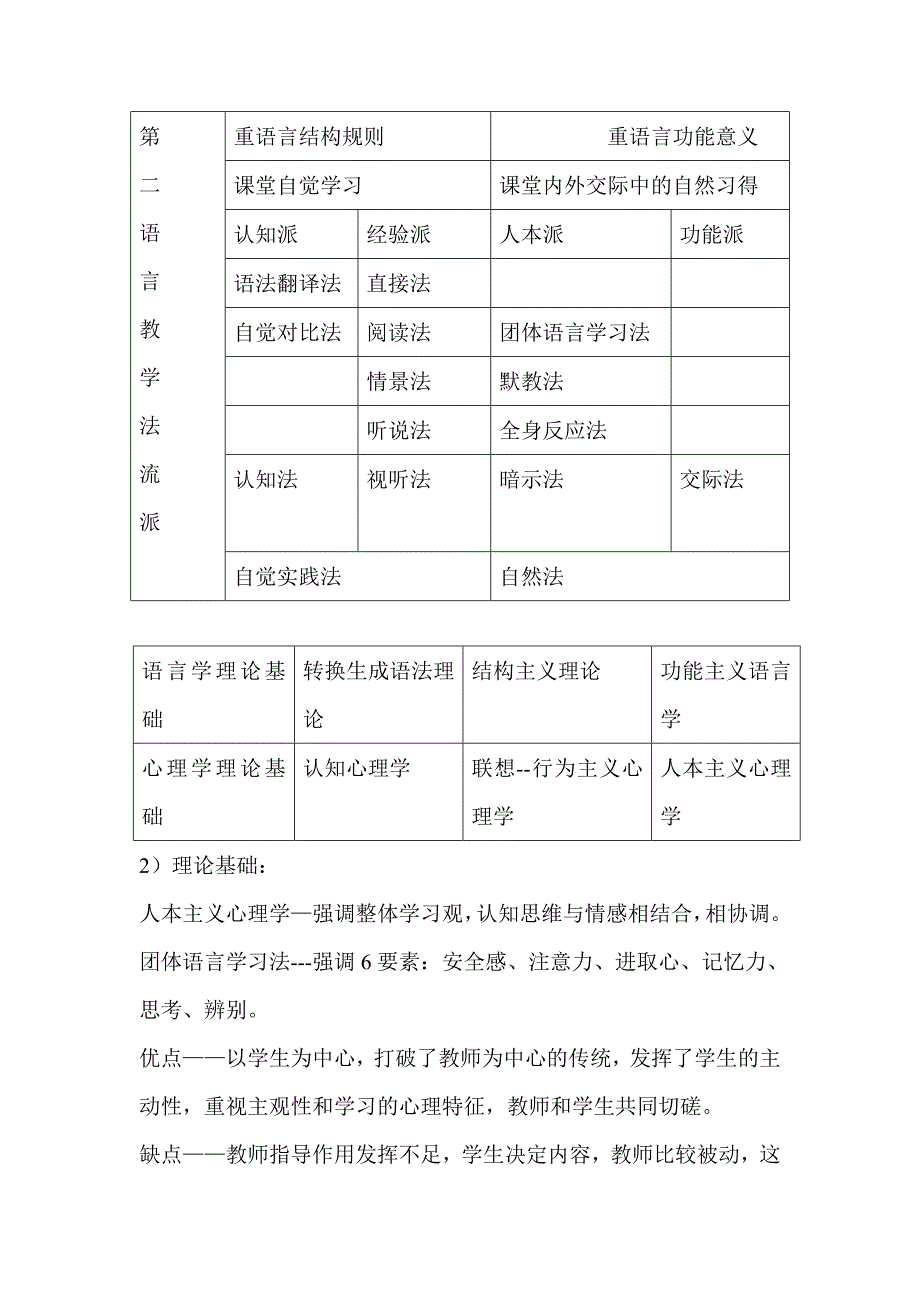 第二章 语言教学法流派介绍.doc_第2页