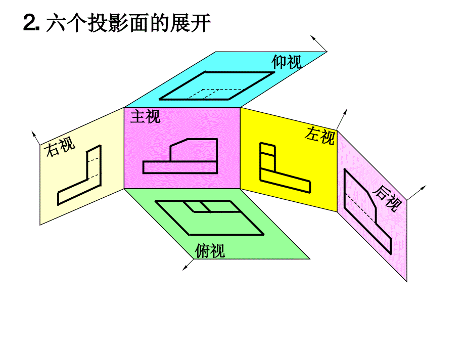 第7章机件的常用表达方法课件_第3页