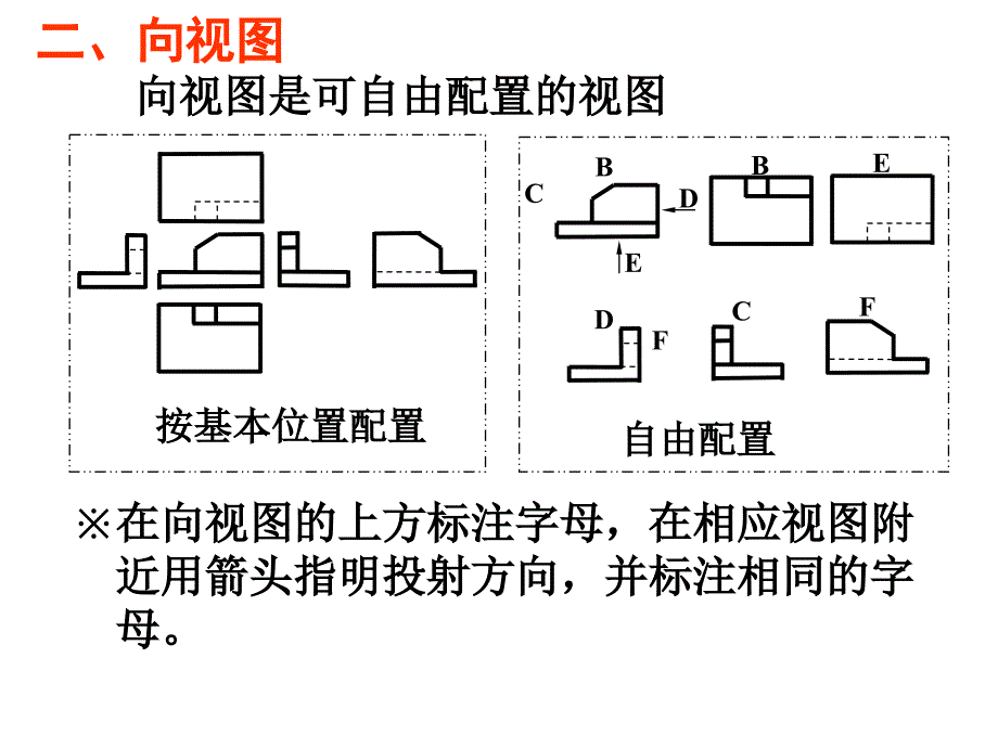 第7章机件的常用表达方法课件_第5页