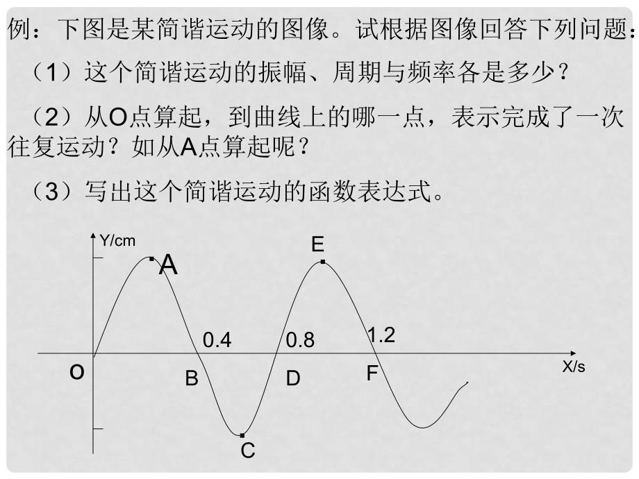 安徽省高中数学1.5 函数y=Asin(wx+φ)的图象（3）课件人教版必修四_第4页