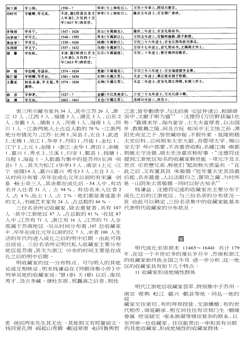 明代私人收藏家百例辨析_第5页