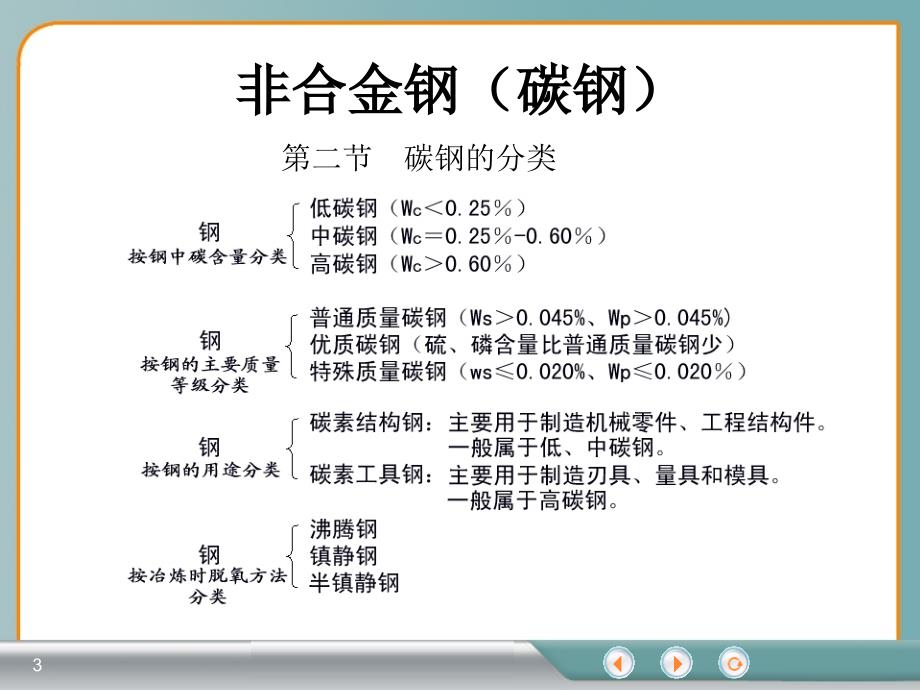 非合金钢碳钢课件_第3页