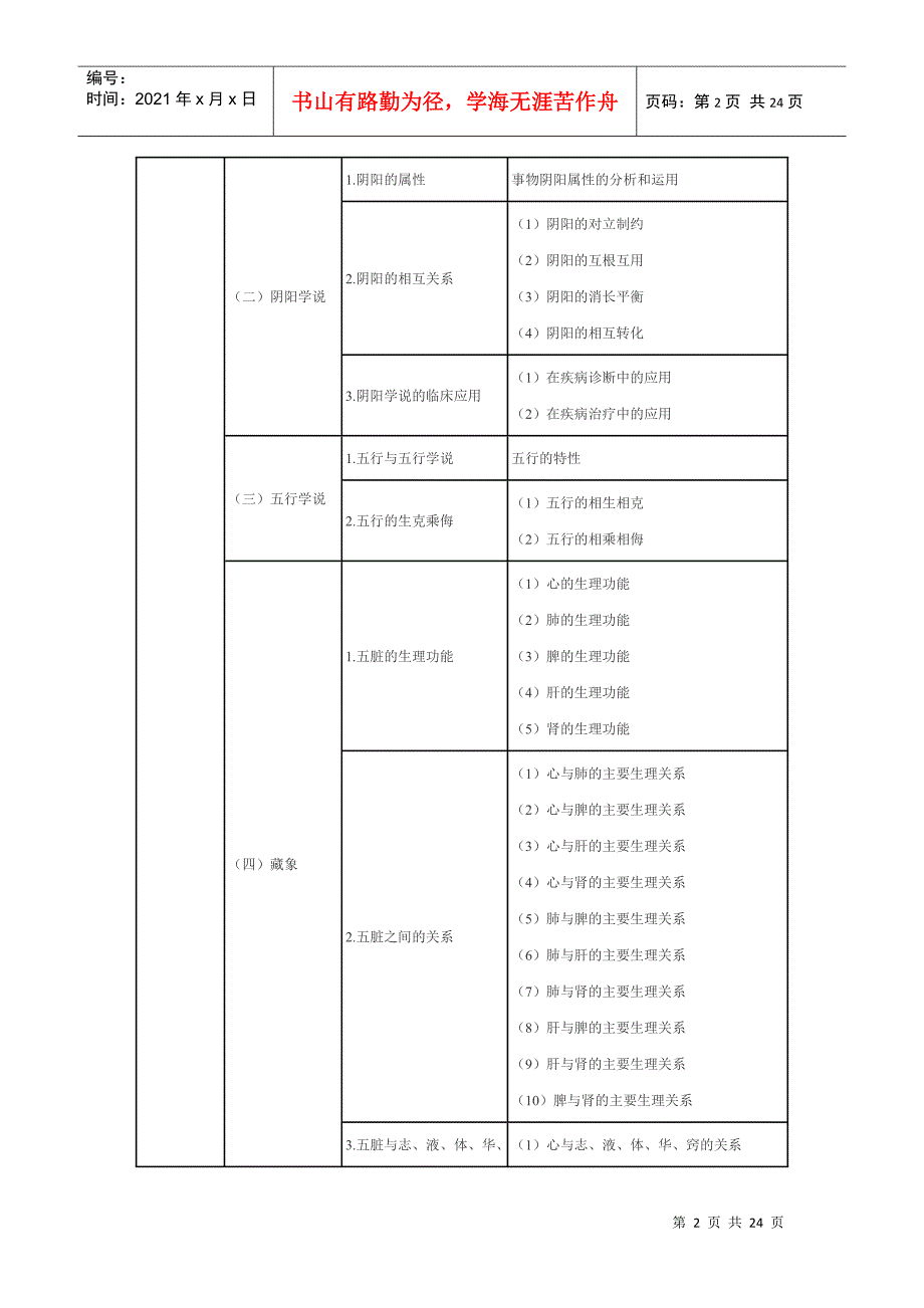 XX年执业药师考试大纲-中药知识与技能_第2页