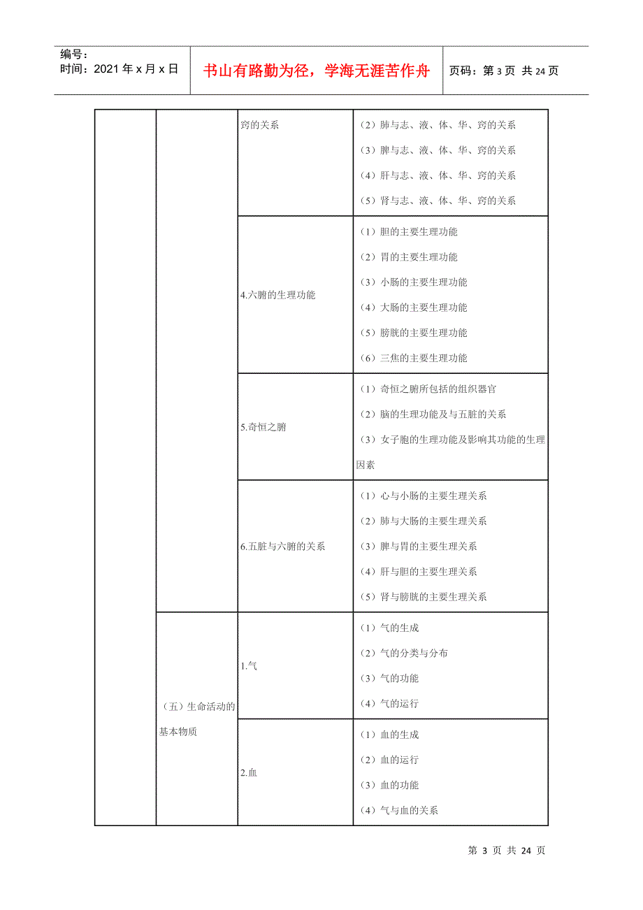 XX年执业药师考试大纲-中药知识与技能_第3页