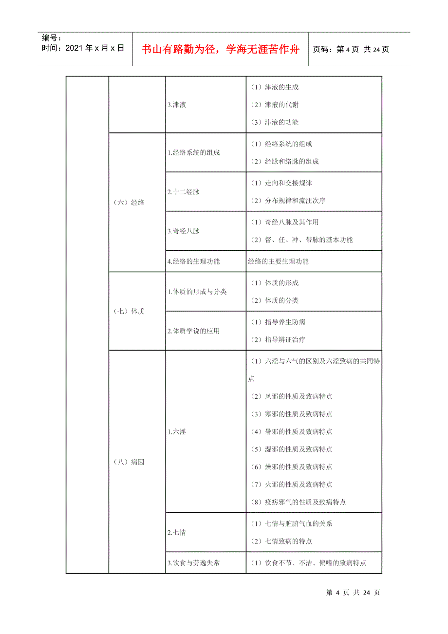 XX年执业药师考试大纲-中药知识与技能_第4页