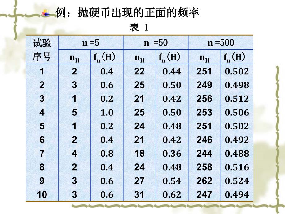 概率与统计12_第2页