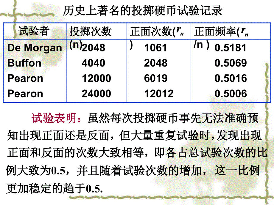 概率与统计12_第3页