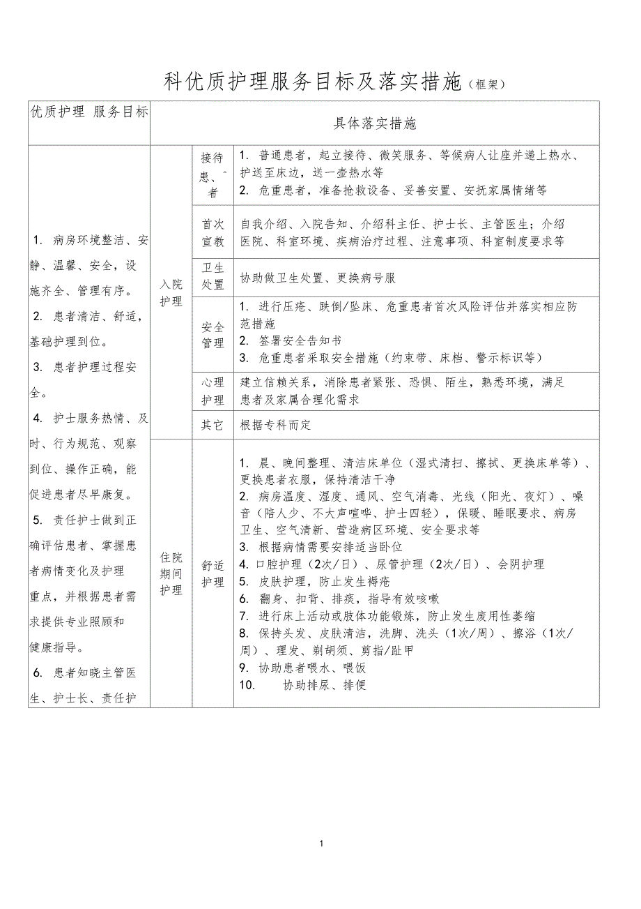 科室优质护理服务目标及落实措施框架_第1页