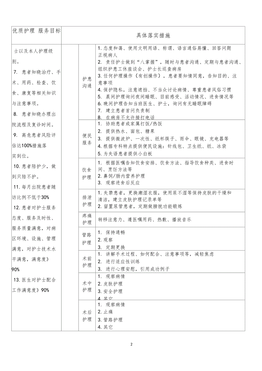 科室优质护理服务目标及落实措施框架_第2页