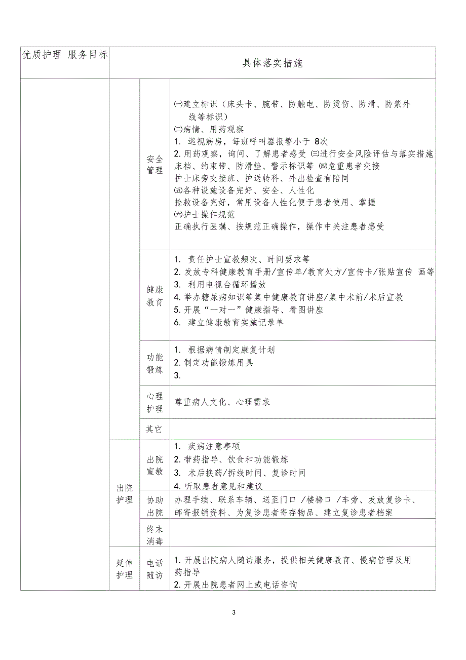 科室优质护理服务目标及落实措施框架_第3页