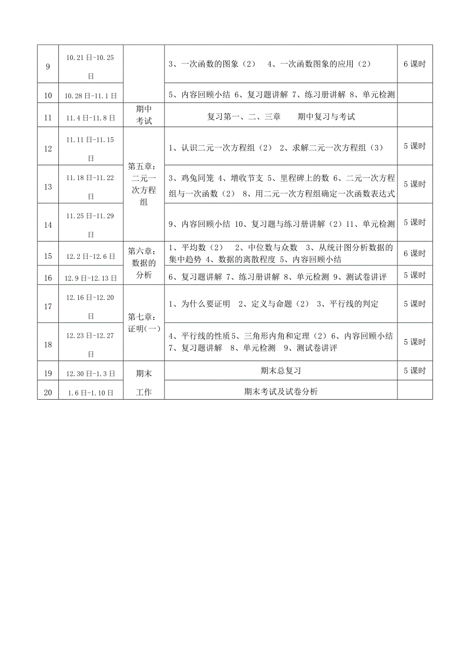 新北师大版八年级数学上册教学分析及进度安排表_第4页