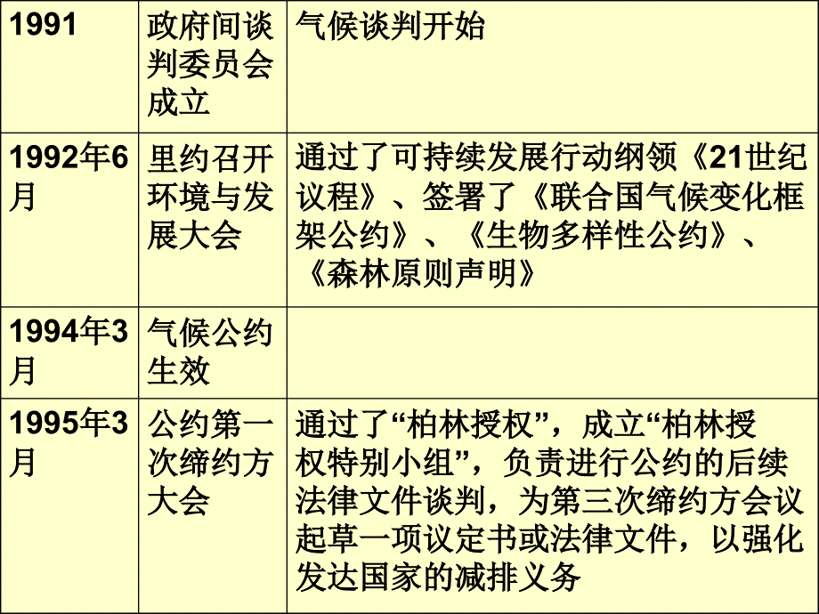 气象经济学专题研究7_第3页