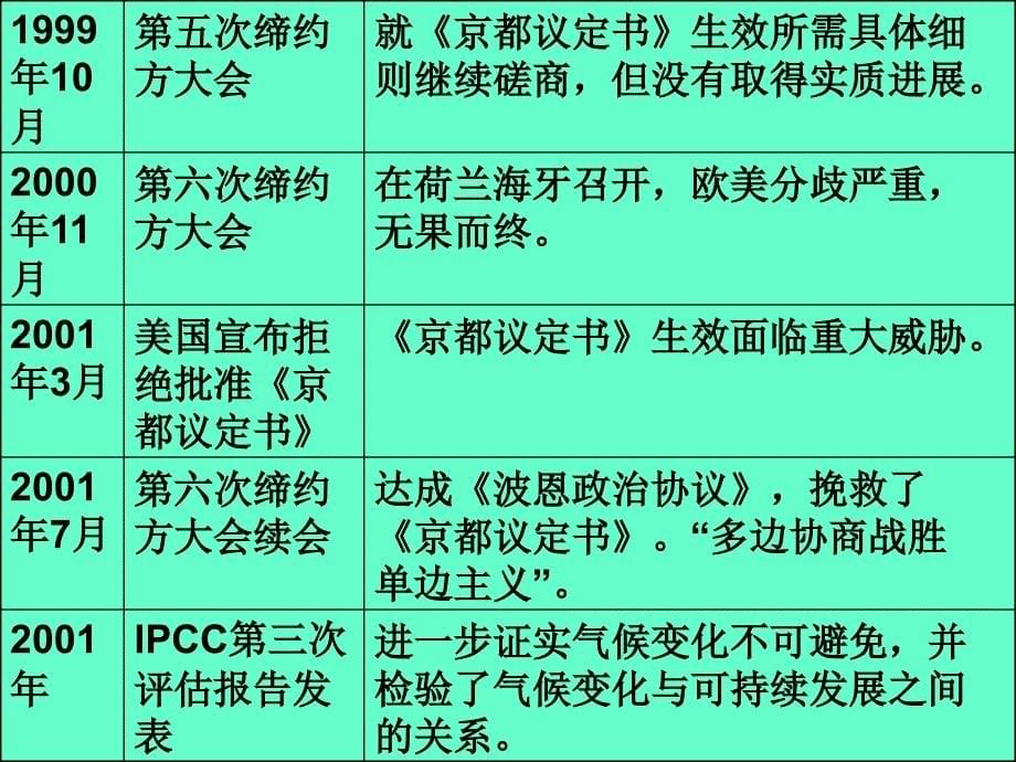 气象经济学专题研究7_第5页