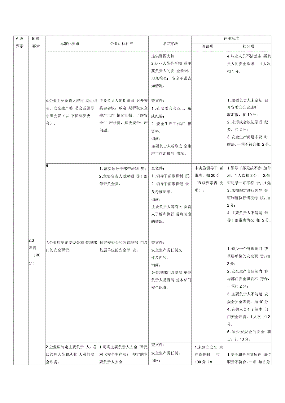 危险化学品从业单位安全生产标准化评审标准12要素_第4页