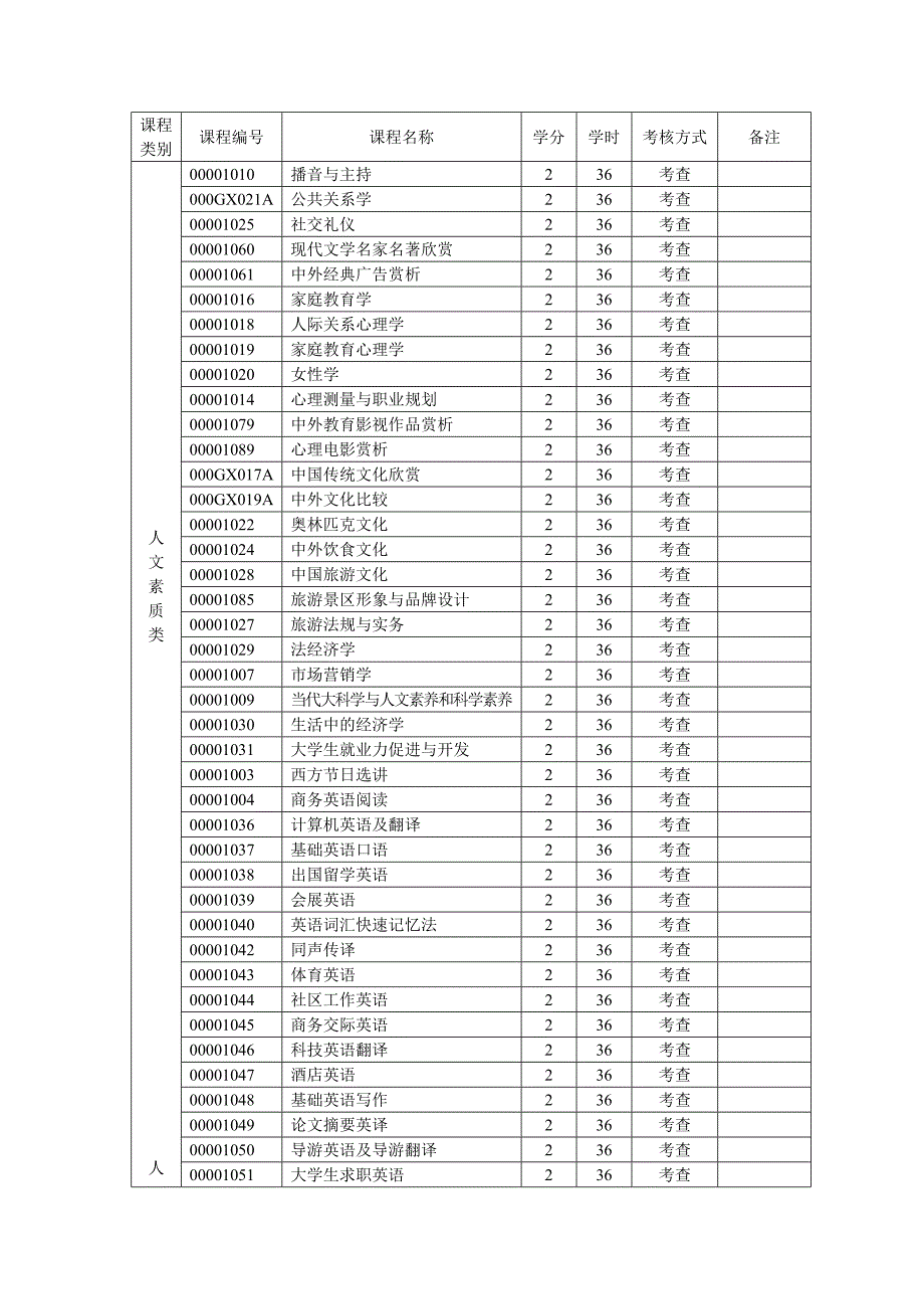 全校性公共选修课程一览表3_第2页